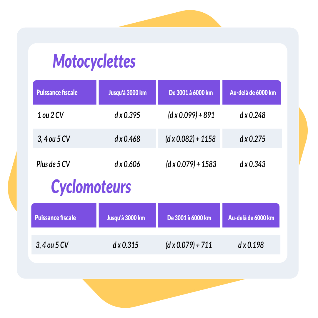 Barème IK pré-comptabilité BNC